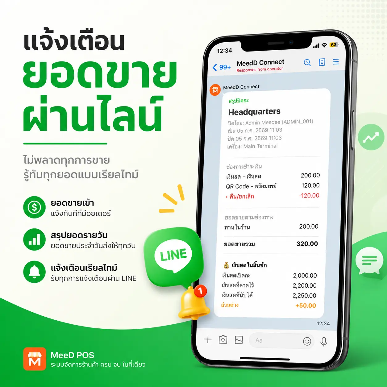ระบบ MeeD POS แจ้งเตือนปิดร้านและสรุปยอดขายผ่าน LINE