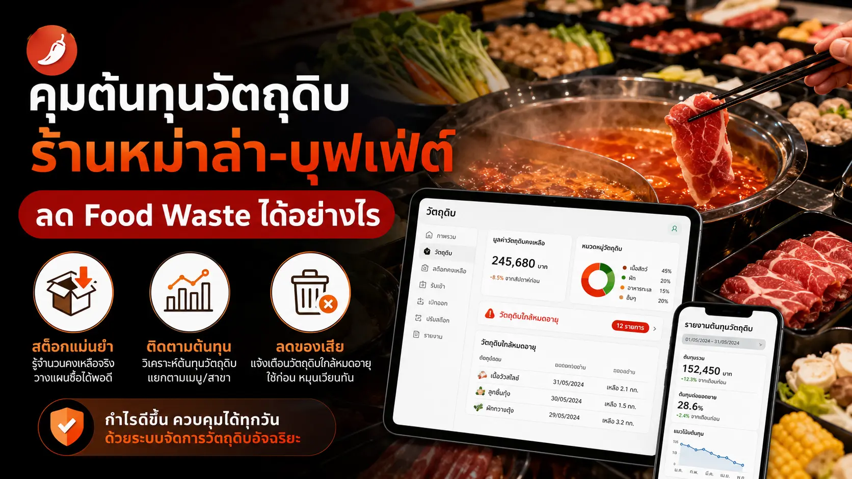 ภาพปก: คุมต้นทุนวัตถุดิบร้านหม่าล่า-บุฟเฟ่ต์ ลด Food Waste ได้อย่างไร